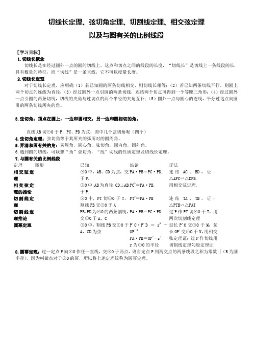 圆切线长定理、弦切角定理、切割线定理、相交弦定理