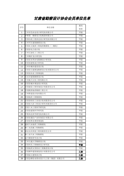 甘肃省勘察设计协会会员单位名单