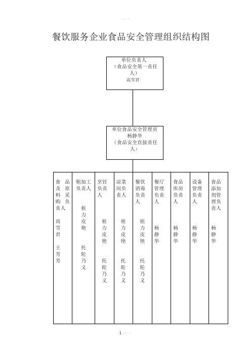 餐饮服务企业食品安全管理组织结构图