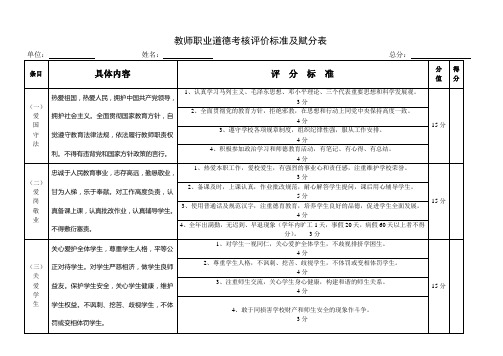 师德考核评价标准及赋分表1