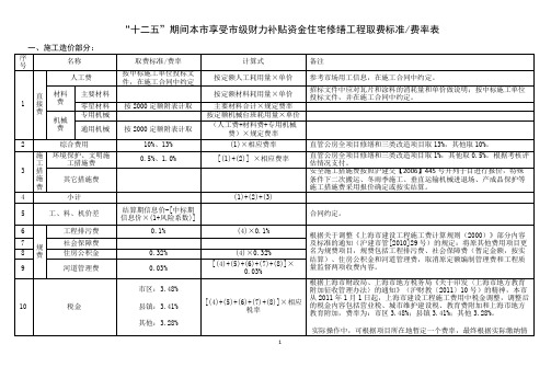 15上海市住宅修缮工程取费标准