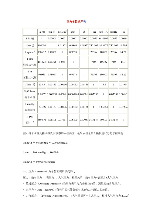 压力单位详细换算表