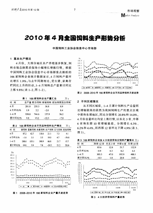 2010年4月全国饲料生产形势分析