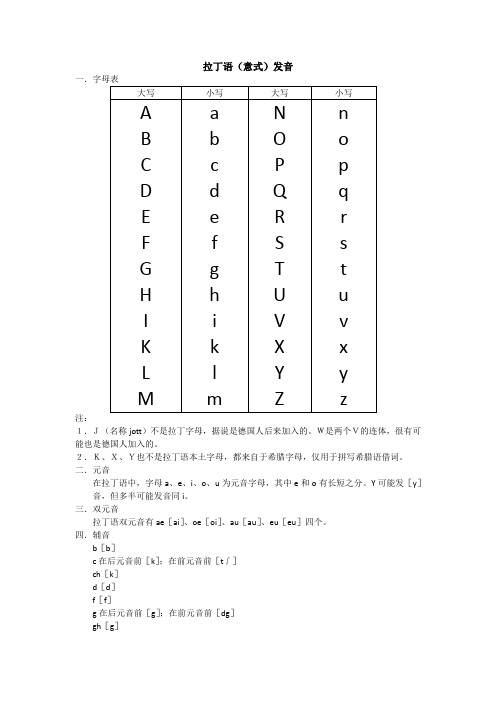 拉丁语发音学习笔记