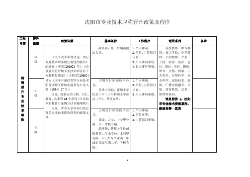 沈阳市专业技术职称晋升政策及程序[1]