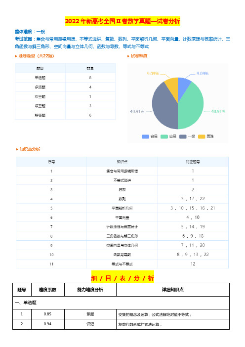 2022年新高考全国II卷数学真题—试卷分析