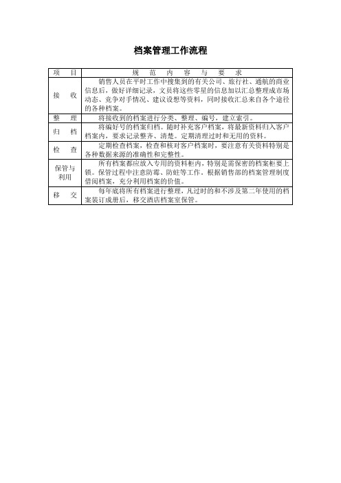 档案管理工作流程