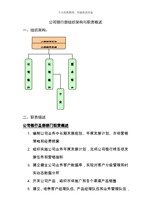 某公司银行部组织架构与职责概述(59页)