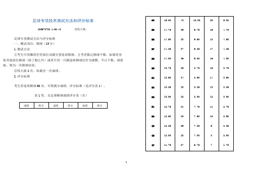 足球专项技术测试方法和评分标准