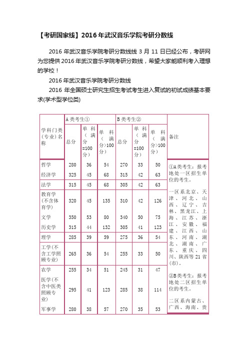 【考研国家线】2016年武汉音乐学院考研分数线