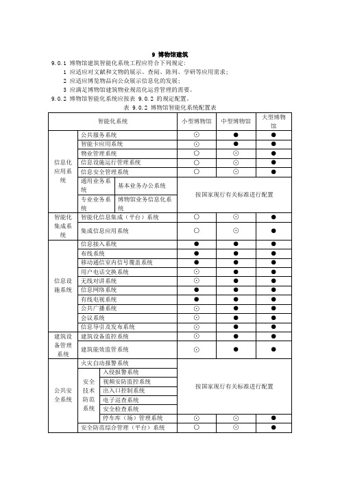 博物馆智能化标准目录