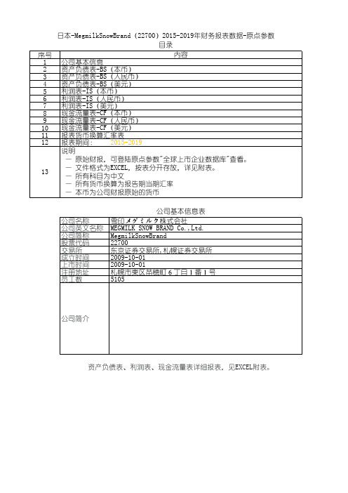 日本-MegmilkSnowBrand(22700)2015-2019年财务报表数据-原点参数