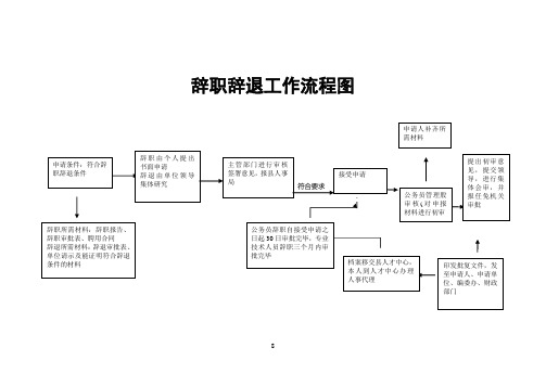 (完整版)各种流程图大全