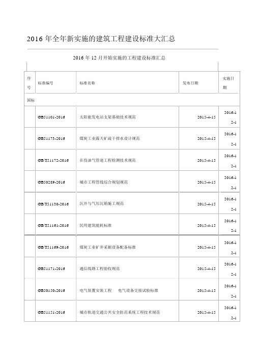 新实施的建筑工程建设标准大汇总