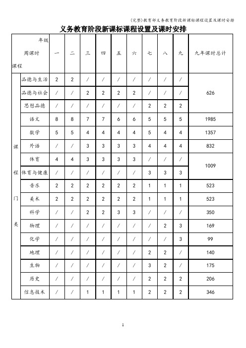 (完整)教育部义务教育阶段新课标课程设置及课时安排