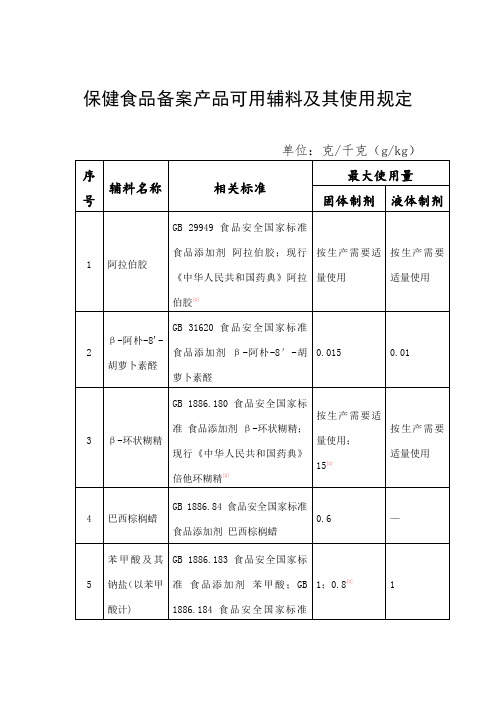 保健食品备案产品 可用辅料及其使用规定