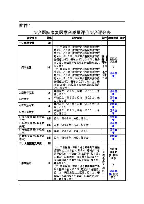 综合医院康复医学科质量评价综合评分表