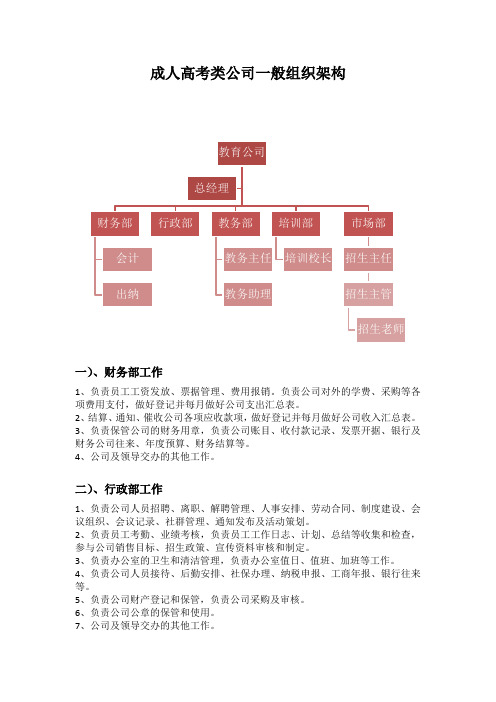 成人高考教育类公司一般组织结构