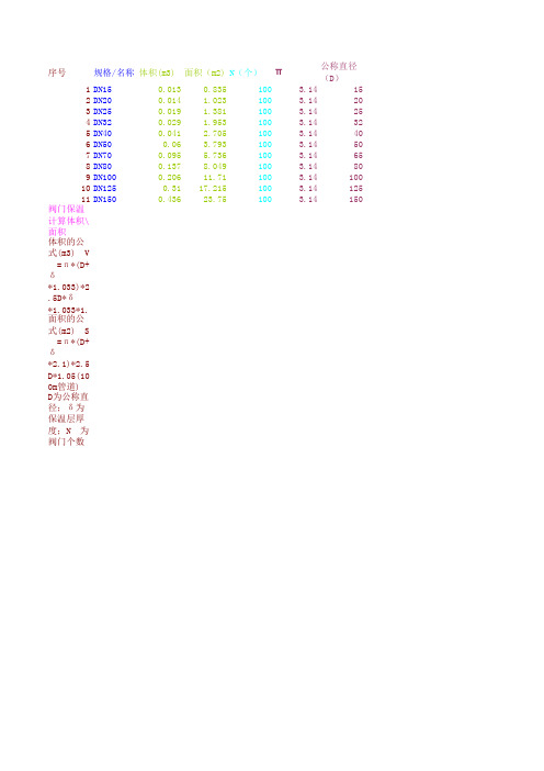 管道保温体积面积公式