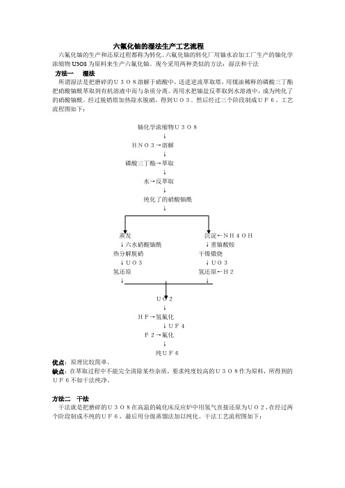 UF6生产工艺流程