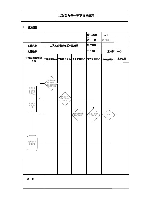 二次室内设计变更审批流程