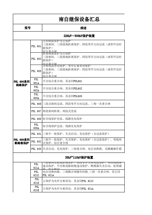 南自继保设备汇总