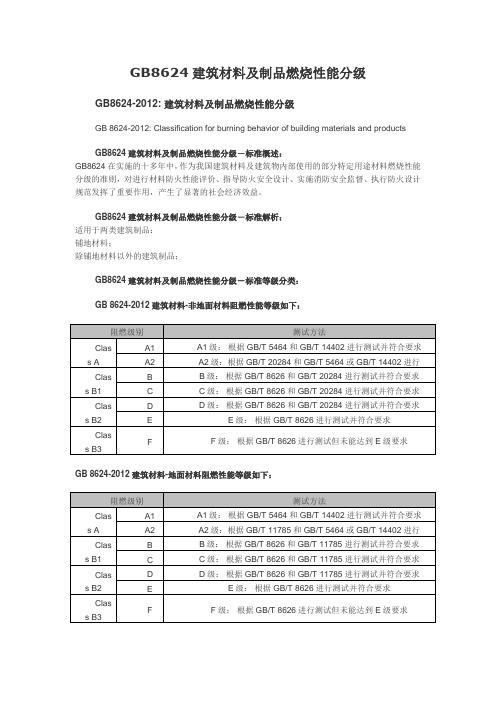 GB8624建筑材料及制品燃烧性能分级