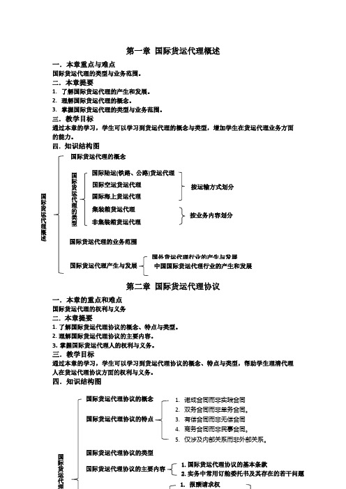 国际货运代理实务(第二版)每章教学指南