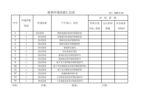 重要环境因素汇总表