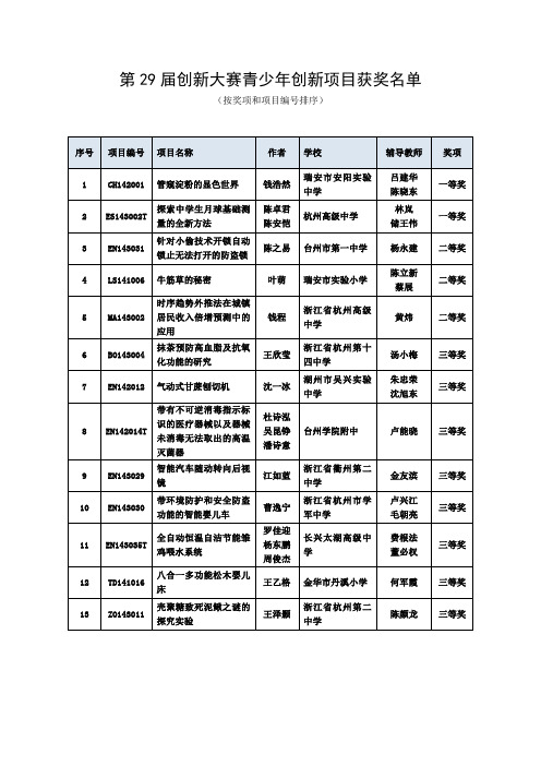 浙江获奖情况汇总浙江青少年科技创新活动服务平台.doc