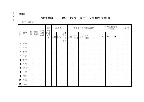 单位登记表、人员花名册(表一、二、三)发电部