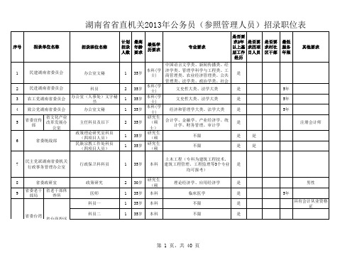 2013省湖南省公务员职位表