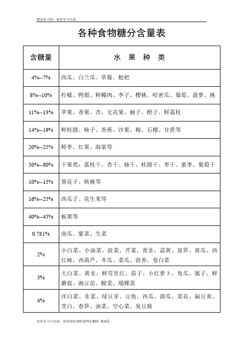 最新各种食物糖分含量表