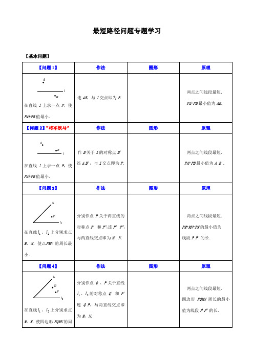 【初二】最短路径问题归纳