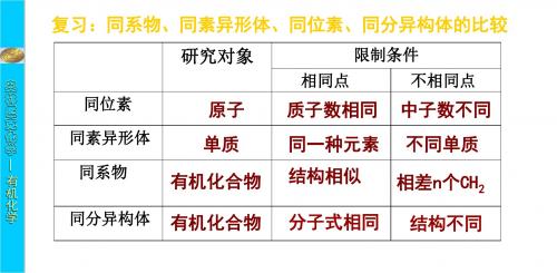 竞赛上课立体化学