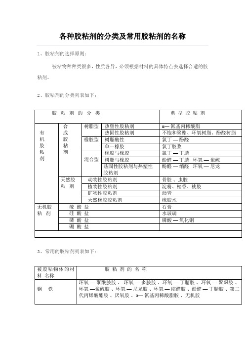 各种胶粘剂的分类及常用胶粘剂的名称-摘自隆邦MS环保胶