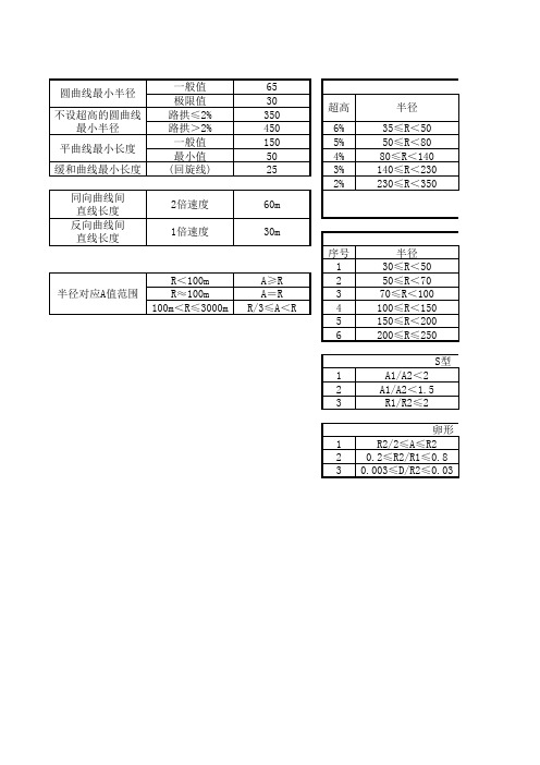 设计速度30km每小时相关参数