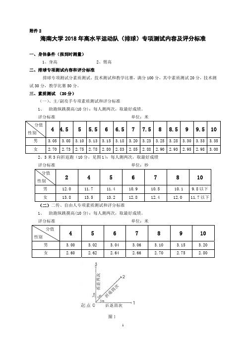 海南大学2018年高水平运动队排球专项测试内容及评分标准4455