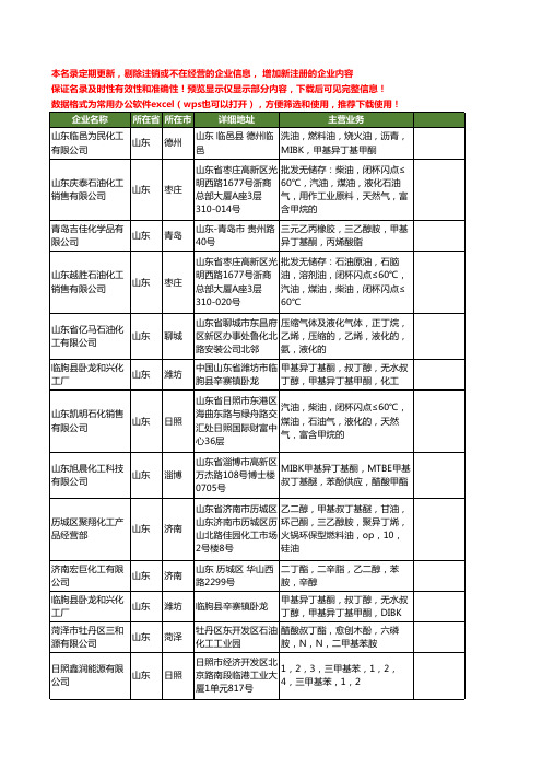 新版山东省甲基异丁基酮工商企业公司商家名录名单联系方式大全20家