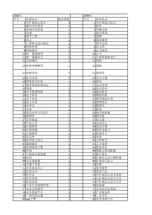 【计算机应用研究】_xml技术_期刊发文热词逐年推荐_20140724