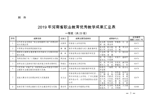 2019年河南省职业教育优秀教学成果汇总表