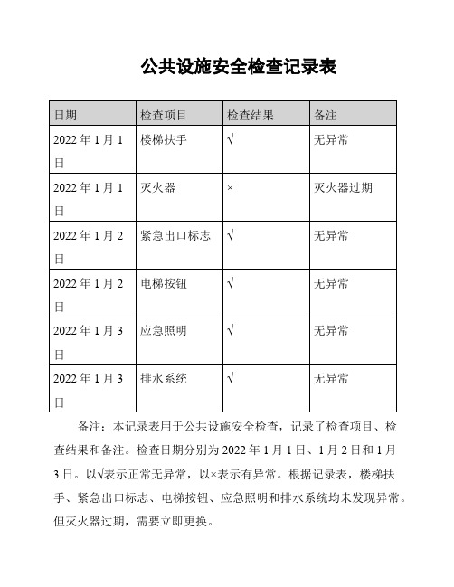 公共设施安全检查记录表