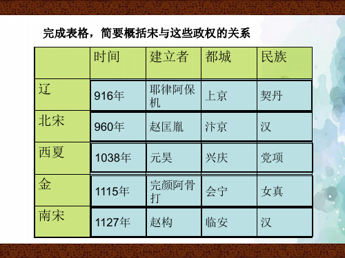 北师大版-历史-七年级下-12课 经济发展与重心南移