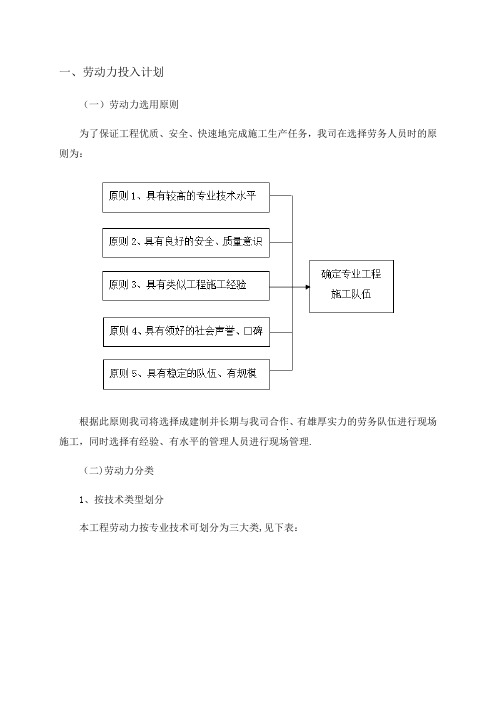 劳动力投入计划【范本模板】