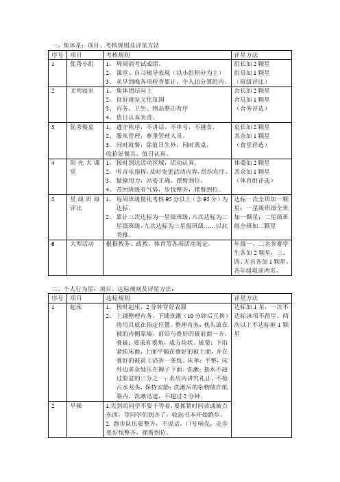 日常行为规范及评星晋级细则