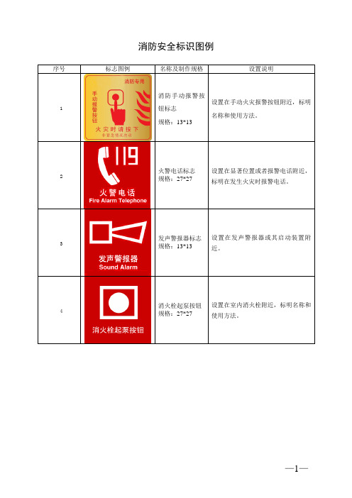 消防安全标识图例