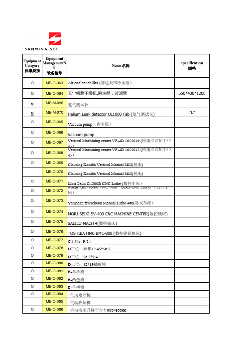 Equipments List 设备清单20090205