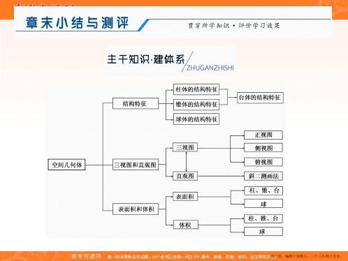 2019-2020学年同步人教A版高中数学必修二培优课件：1章末小结与测评