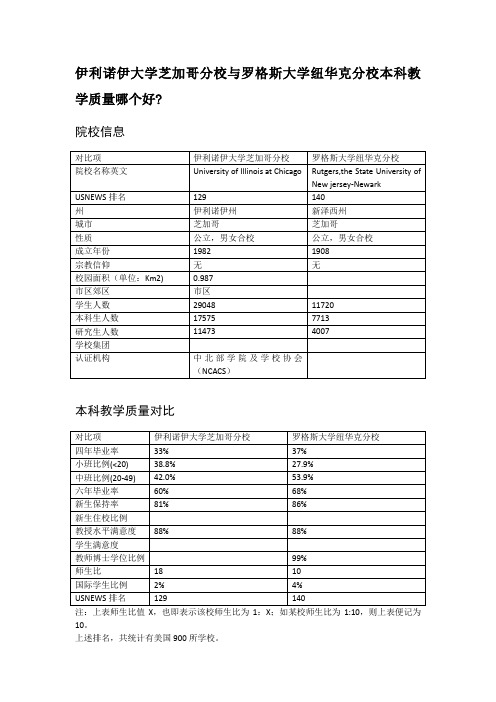 伊利诺伊大学芝加哥分校与罗格斯大学纽华克分校本科教学质量对比