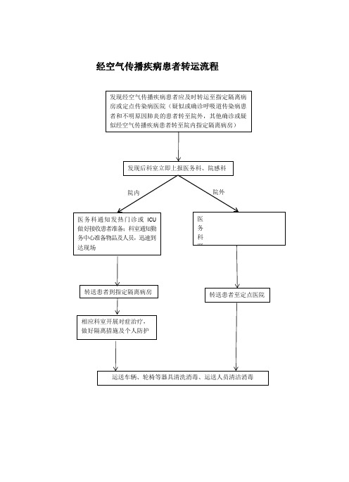 经空气传播疾病患者转运流程